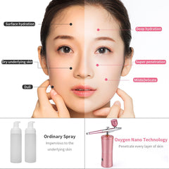 Water Skin Boost Portable Airbrush, Oxygen Spa Treatment Mist, High Pressure Spray for Deep Cleansing and, Boho Beauty Gadgets